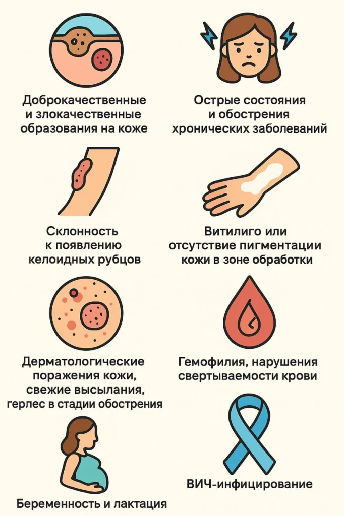 Противопоказания